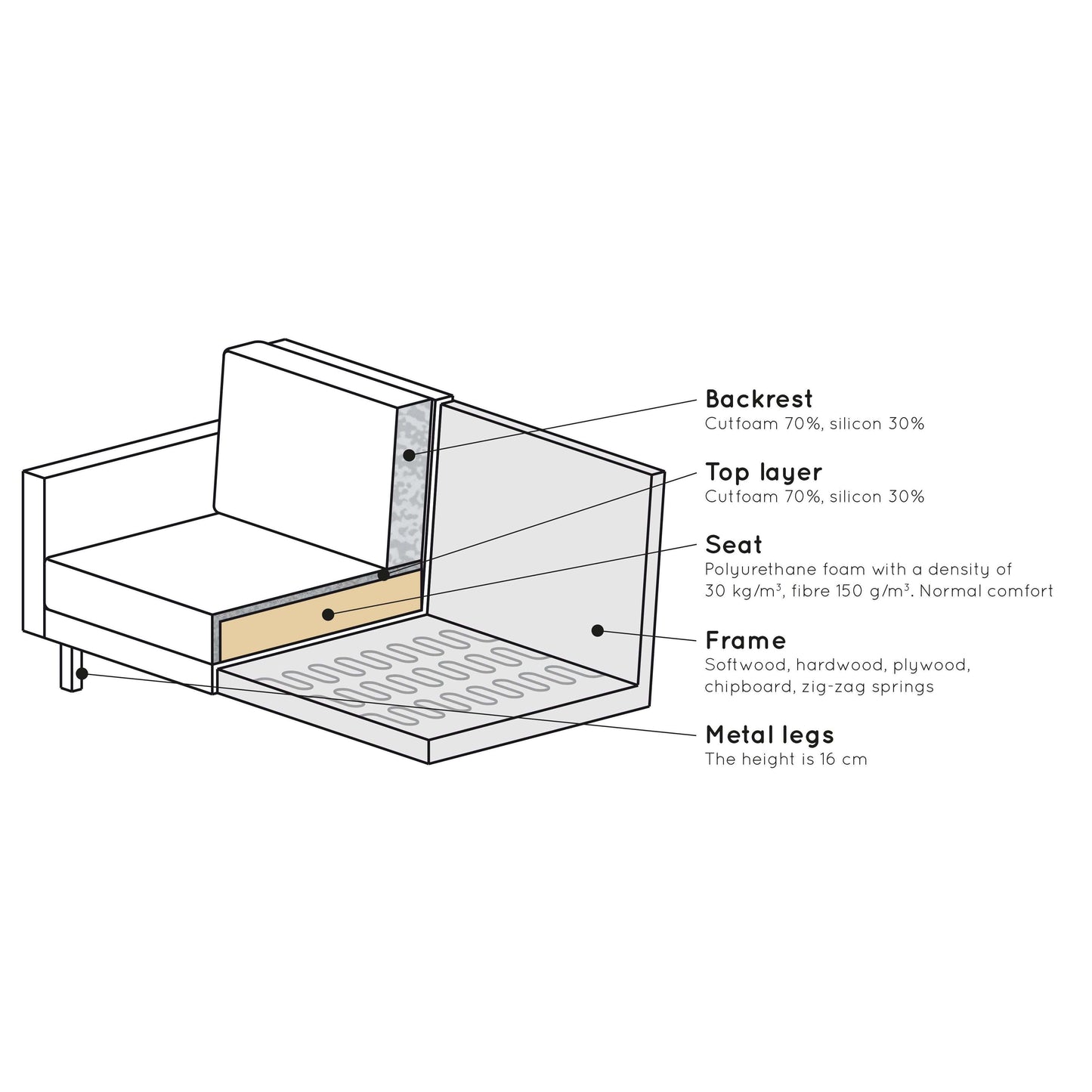 BePureHome Rodeo classic bank 2,5-zits antraciet